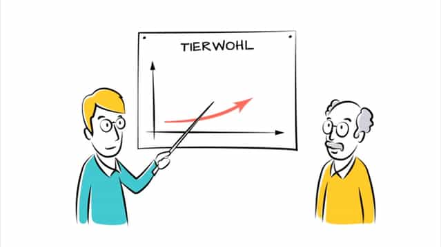 07_Initiative-Tierwohl-Erklärvideo