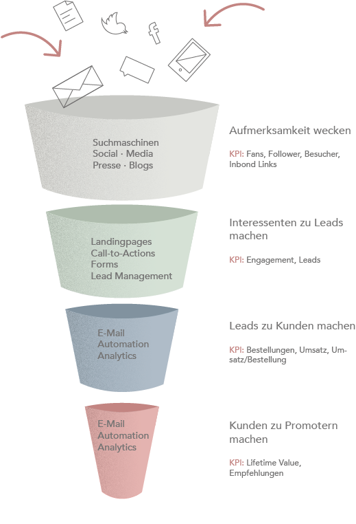 122_03_sales_funnel_hubspot.png